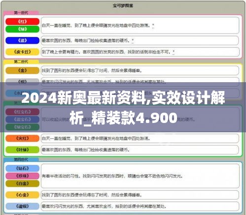 2024新奥最新资料,实效设计解析_精装款4.900