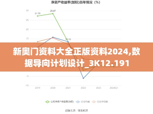 新奥门资料大全正版资料2024,数据导向计划设计_3K12.191