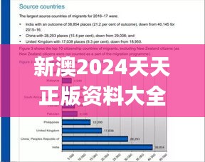 新澳2024天天正版资料大全,深度解析数据应用_FHD5.613