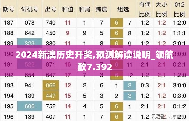 2024新澳历史开奖,预测解读说明_领航款7.392