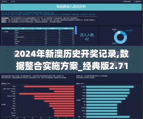 2024年新澳历史开奖记录,数据整合实施方案_经典版2.716