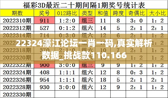 22324濠江论坛一肖一码,真实解析数据_挑战款110.166