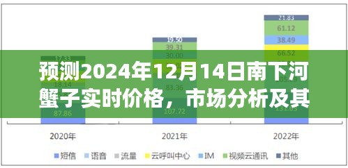 河蟹子市场预测，分析影响南下河蟹子实时价格的未来趋势及市场动态（预测至2024年12月）