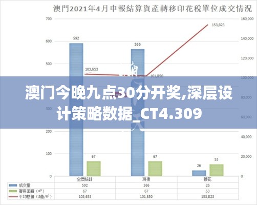 澳门今晚九点30分开奖,深层设计策略数据_CT4.309