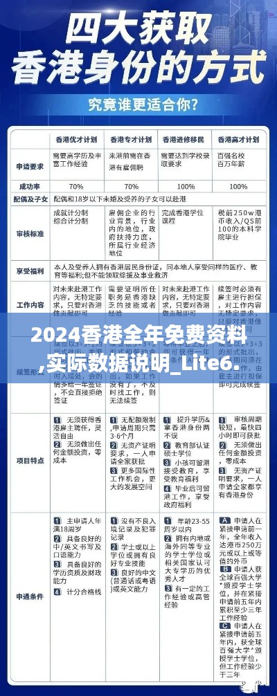 2024香港全年免费资料,实际数据说明_Lite6.858