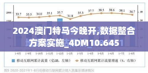 2024澳门特马今晚开,数据整合方案实施_4DM10.645