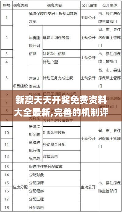 新澳天天开奖免费资料大全最新,完善的机制评估_8K4.719