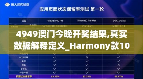 4949澳门今晚开奖结果,真实数据解释定义_Harmony款10.743