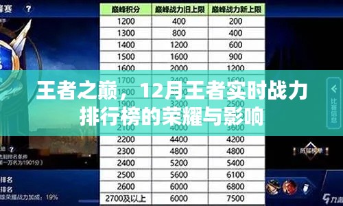 王者之巅，实时战力排行榜的荣耀与影响——12月王者战力巅峰揭秘