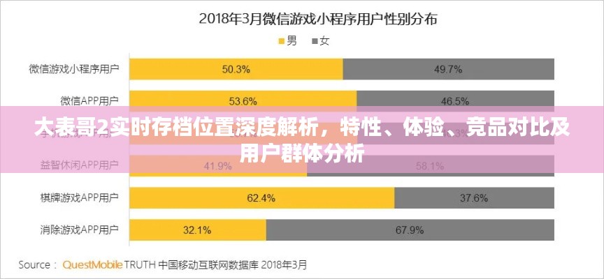 大表哥2实时存档位置深度解析，特性、体验、竞品对比及用户群体全面剖析