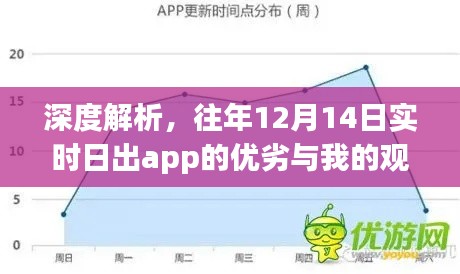 深度解析，我的观点与往年12月14日日出app的优劣探讨