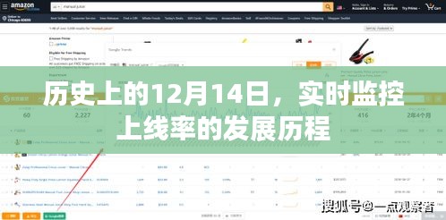 历史上的12月14日，实时监控上线率的发展历程回顾