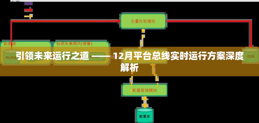 引领未来运行之道，深度解析12月平台总线实时运行方案