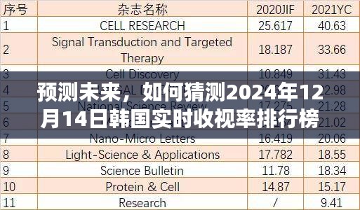 揭秘未来，预测韩国收视率排行榜，2024年12月14日实时数据大猜想