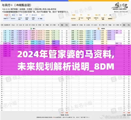 2024年管家婆的马资料,未来规划解析说明_8DM6.930