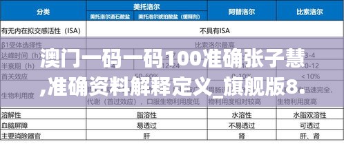 澳门一码一码100准确张子慧,准确资料解释定义_旗舰版8.672