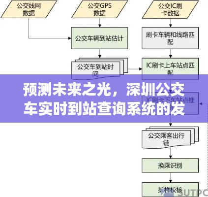 深圳公交车实时到站查询系统的发展脉络与影响，预见未来之光