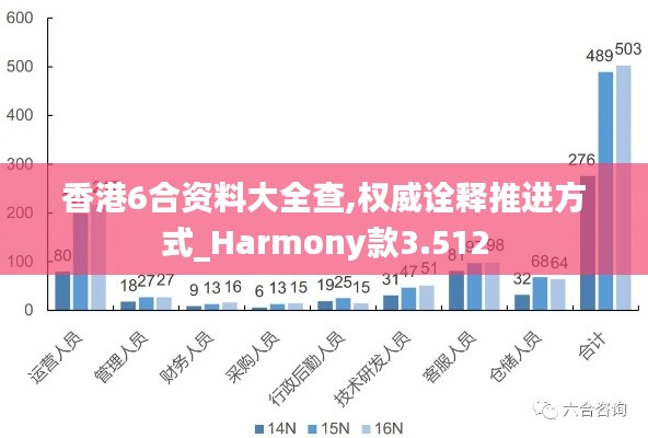 香港6合资料大全查,权威诠释推进方式_Harmony款3.512