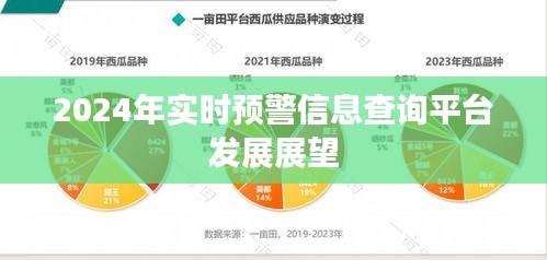 2024年实时预警信息查询平台发展趋势展望