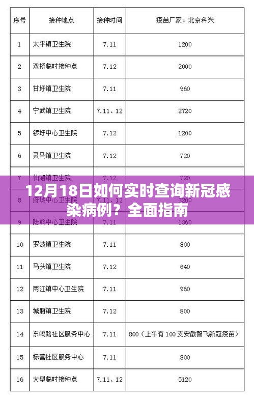 全面指南，如何实时查询新冠感染病例（12月18日实时更新）