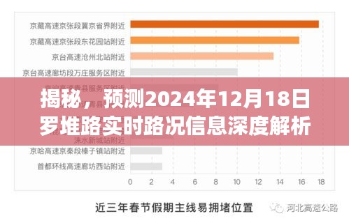 独家解析，罗堆路2024年12月18日实时路况深度报告揭秘！