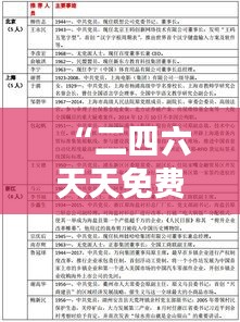 “二四六天天免费资料结果：高效整合的周更知识宝库”