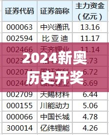 2024新奥历史开奖记录表一,统计分析解释定义_社交版4.363