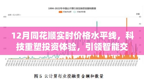 科技重塑投资体验，同花顺实时价格水平线引领智能交易新时代