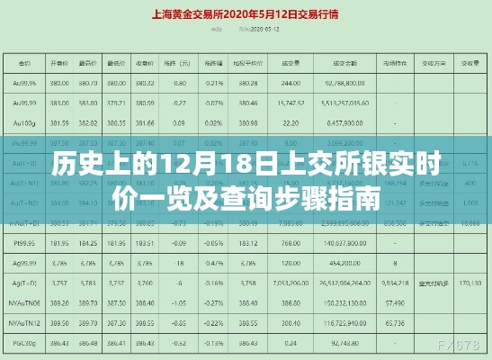 历史上的12月18日，上交所银实时价回顾与查询指南