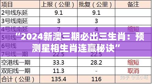 “2024新澳三期必出三生肖：预测星相生肖连赢秘诀”