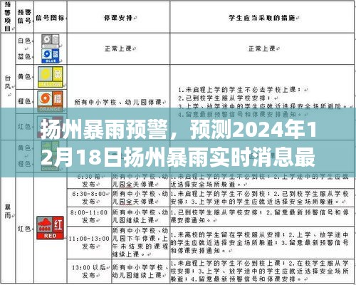 扬州暴雨预警，最新实时消息解读，预测2024年12月18日暴雨情况