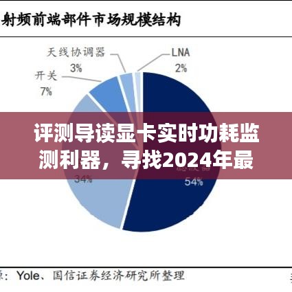 「显卡功耗利器评测，实时监测工具助你寻找2024年最佳显卡功耗工具」