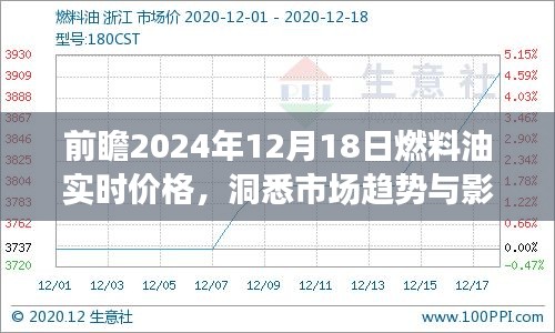 洞悉未来，燃料油实时价格预测与市场趋势分析（2024年12月18日）