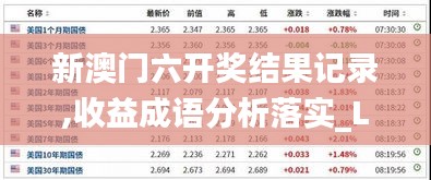 新澳门六开奖结果记录,收益成语分析落实_LT1.327