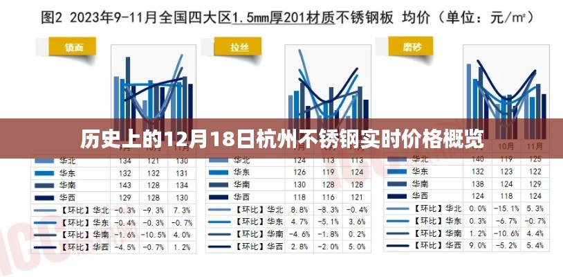 历史上的杭州不锈钢实时价格概览，聚焦12月18日