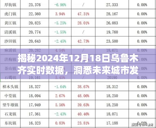 乌鲁木齐未来蓝图，揭秘2024年12月18日实时数据洞悉城市发展脉络