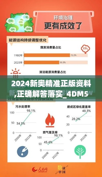 2024新奥精准正版资料,正确解答落实_4DM5.330