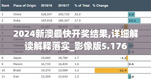 2024新澳最快开奖结果,详细解读解释落实_影像版5.176