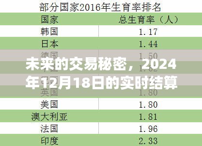 实时结算交收之旅，揭开未来交易秘密之门（2024年12月18日）