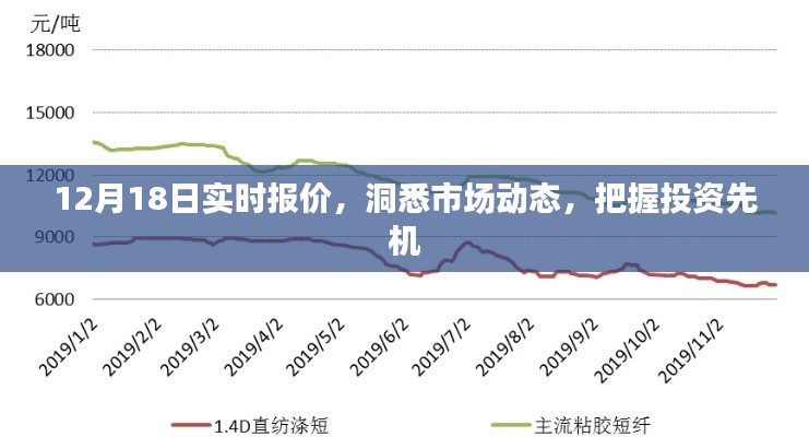 12月18日市场实时报价，洞悉动态，抢抓投资先机