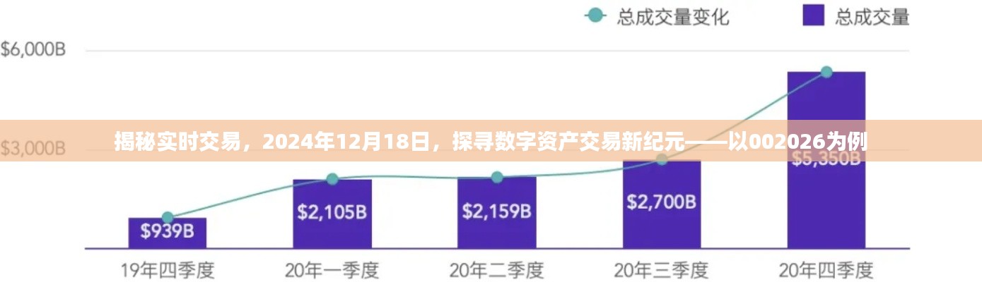 探寻数字资产交易新纪元，揭秘实时交易与数字资产002026的奥秘（2024年12月18日）