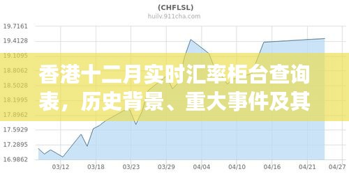 香港十二月汇率柜台查询表，历史背景、重大事件与时代地位全解析