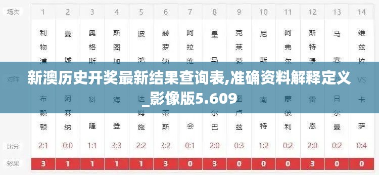 新澳历史开奖最新结果查询表,准确资料解释定义_影像版5.609