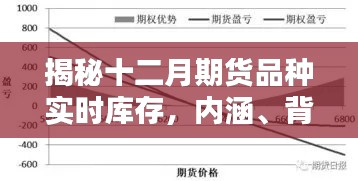 揭秘十二月期货品种实时库存，深度解析内涵、背景及影响，洞悉其市场地位