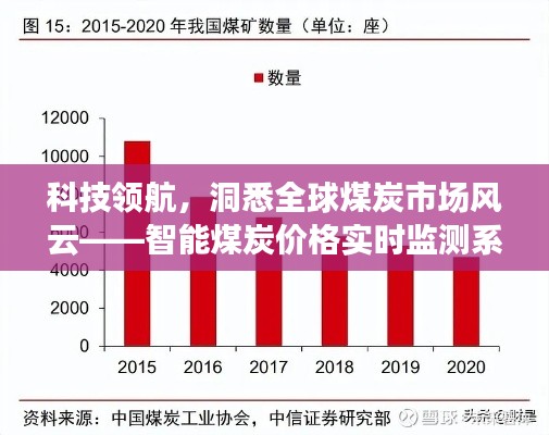 智能煤炭价格实时监测系统，全球煤炭市场的科技领航与洞悉风云者