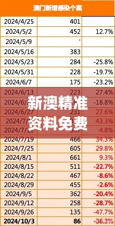 新澳精准资料免费提供2024澳门,效率解答解释落实_PalmOS3.565