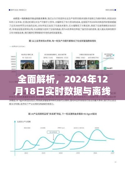 2024年12月18日实时数据与离线数据对数产品全面解析与评测