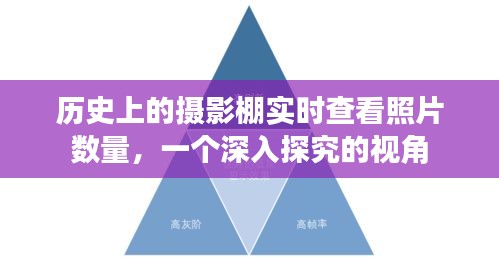 摄影棚历史中的照片数量实时查看，深度探究的视角