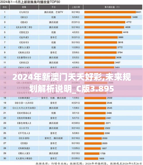 2024年新澳门夭夭好彩,未来规划解析说明_C版3.895