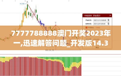 7777788888澳门开奖2023年一,迅速解答问题_开发版14.375